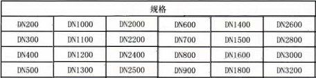 HDPO-M抗震抗压复合管